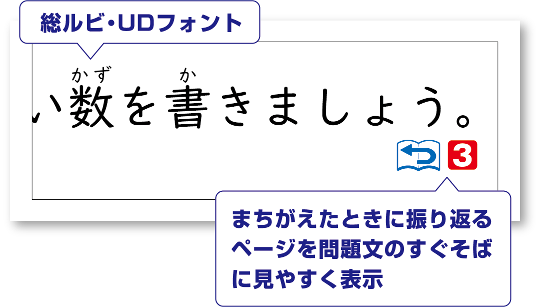 ここに注目！「計算の型」ごとに色分け計算のしかたのちがいを確認しながら取り組める！