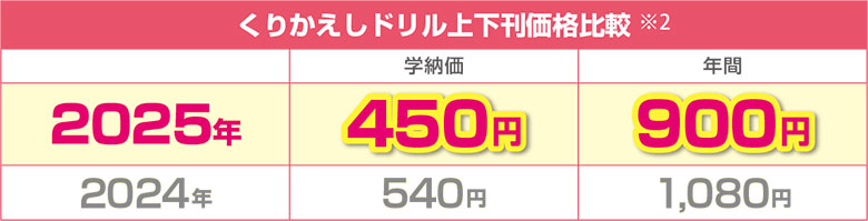 くりかえしドリル上下刊価格比較