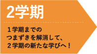 2学期 1学期までのつまづきを解消して、2学期の新たな学びへ！