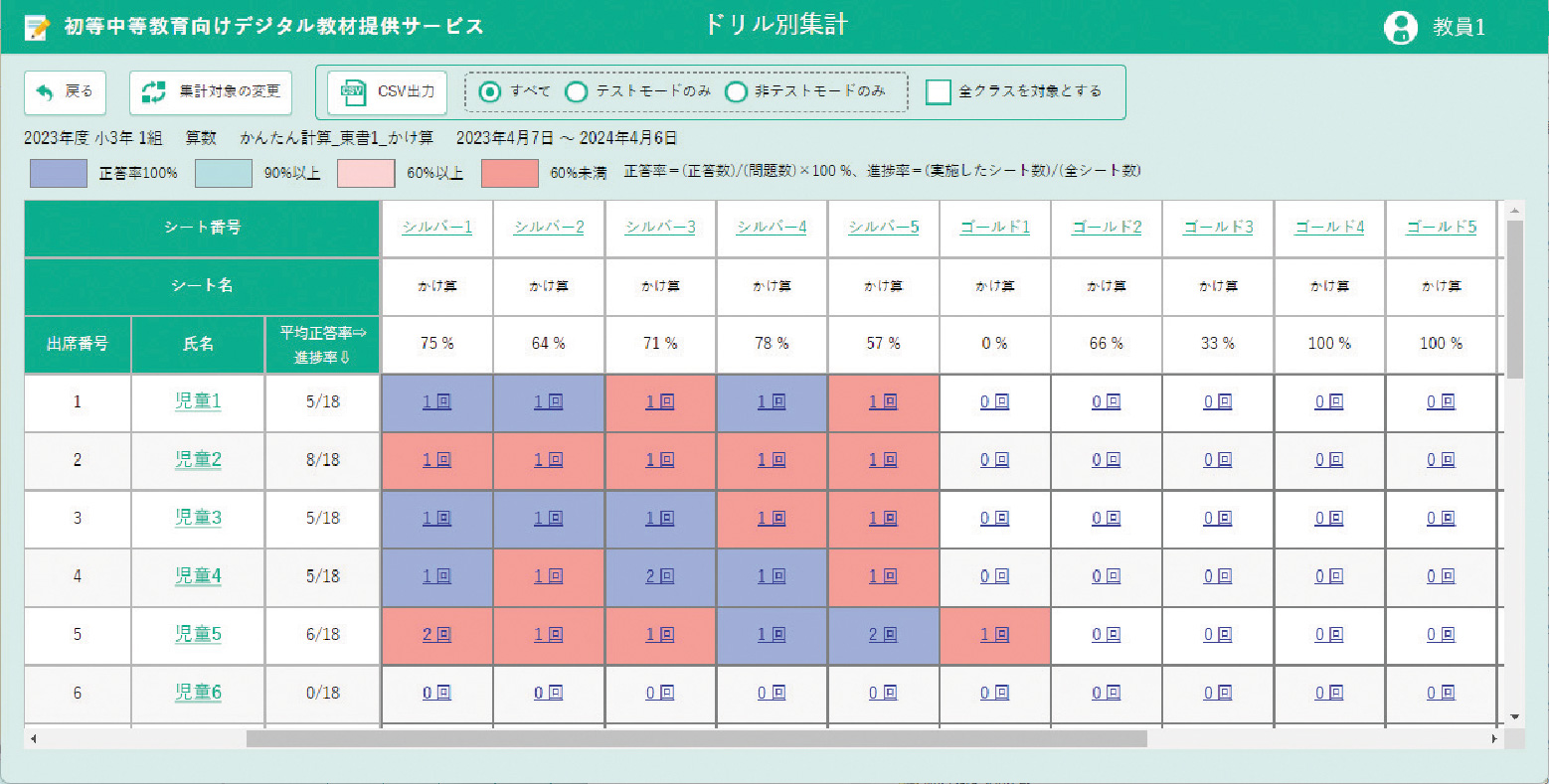 教員用画面から児童の学習状況がチェックできる！